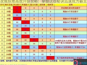 攻城掠地高效升级攻略：掌握这些秘诀迅速成为霸主