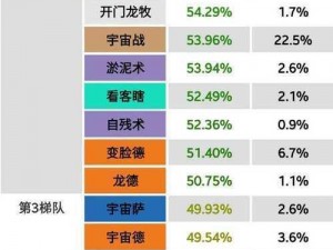 深度解析炉石传说战术体系：策略运用与组合搭配的智慧探讨