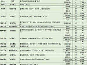 魔兽世界5.04客户端在Win7及XP系统的升级攻略与操作指南