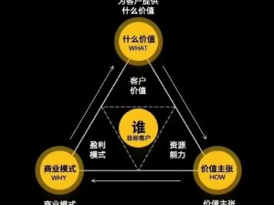 亚洲人成色777777商业模式_亚洲人成色 777777 商业模式是怎样的？