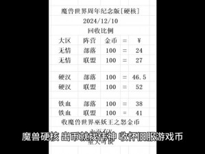 90级pvp装备在哪换;90 级 PVP 装备在哪里可以兑换？