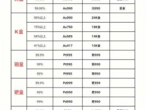 au999.9 是什么金？有什么特点？