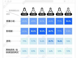 《代号：致金庸——深度解析手游与端游的融合与创新》