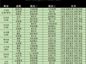 少年三国志2群雄阵容战略布局指南：最佳站位解析