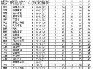 暗黑破坏神3恶魔猎手技能加点攻略：提升战斗能力的高效加点方案解析