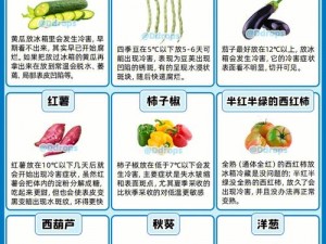 草莓樱桃丝瓜绿秋葵榴莲大全 水果、蔬菜、豆类、榴莲大全