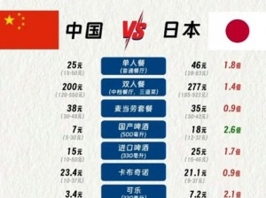 日本 vs 韩国 vs 美国视频：对比三国文化，了解世界潮流