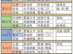 乱世王者周瑜的战术策略与阵容搭配深度解析：周瑜核心队伍构建指南