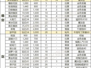 幻世战国装备副本攻略大全：实战指南助你轻松获取顶级装备