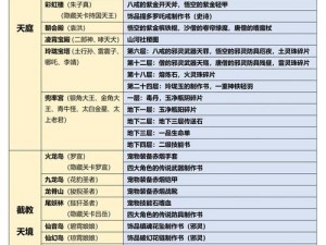 造梦西游3天庭揭秘：全面攻略天庭关卡，掌握通关秘籍