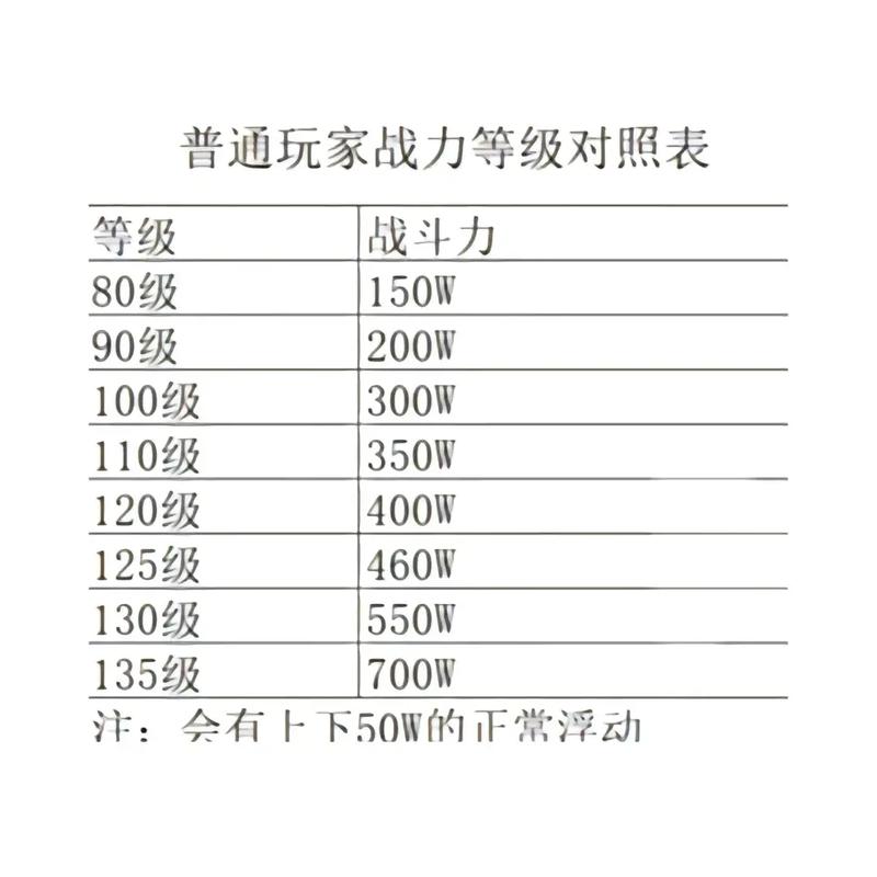 城堡争霸联盟战力提升攻略：解决战力不达标的有效策略与方法探讨