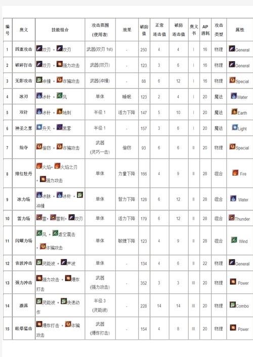 阿加雷斯特战记全面解析：怪物兑换列表及攻略指南