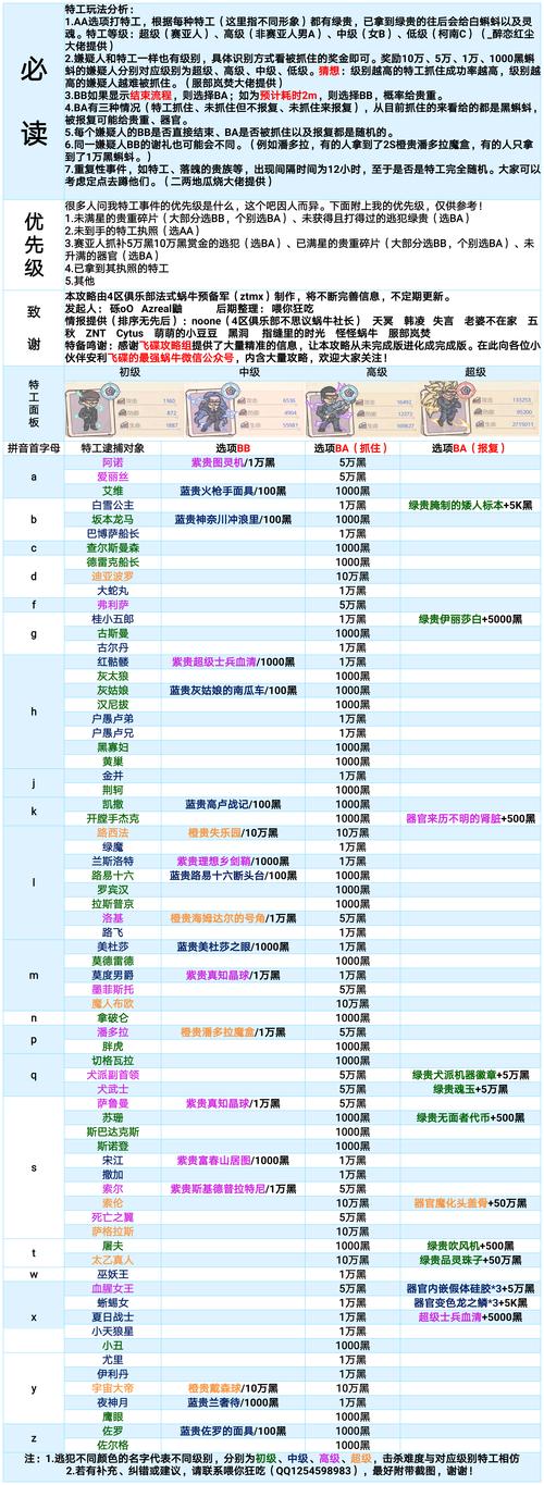 最强蜗牛圣千人饼获取及技能介绍