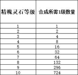 梦幻西游无双版各门派宝石选择策略详解：打造最强战斗力的宝石搭配攻略