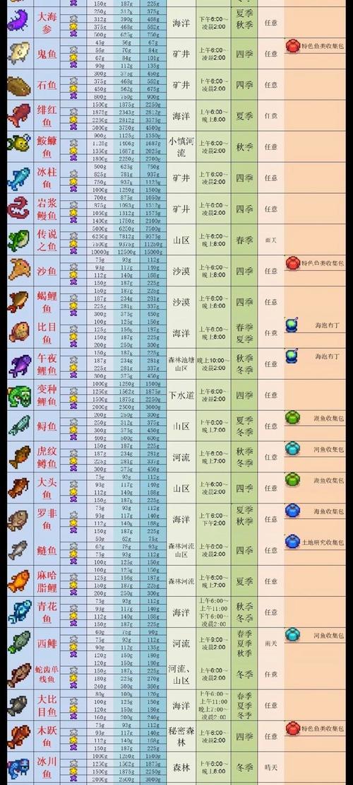 星露谷物语背包扩充策略：实用技巧与指南助你拓展背包容量