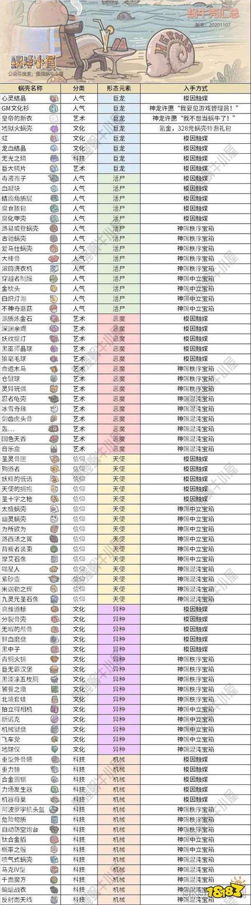 最强蜗牛生育条件全面解析：生育孩子所需条件汇总与解读