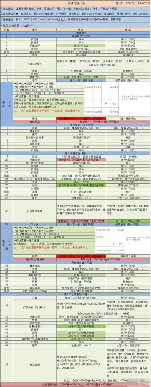 如何攻略地下城堡3秘境4——全方位指南与策略解析