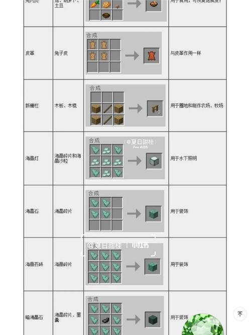 我的世界按钮合成指南及其功能解析