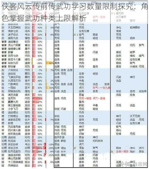 侠客风云传前传武功学习数量限制探究：角色掌握武功种类上限解析