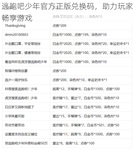 逃跑吧少年官方正版兑换码,助力玩家畅享游戏