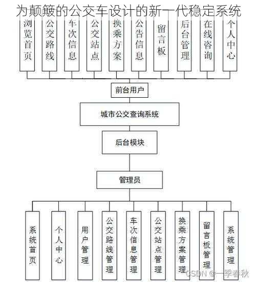 为颠簸的公交车设计的新一代稳定系统