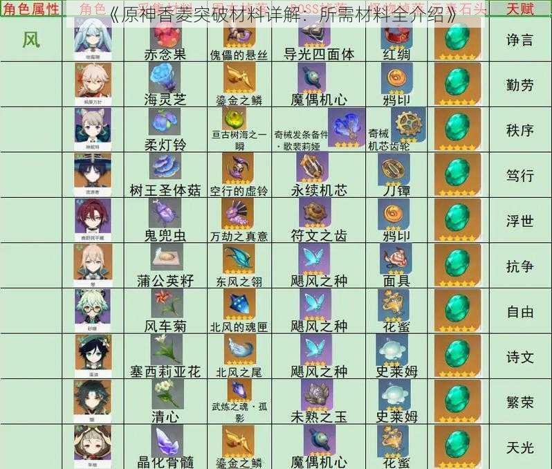 《原神香菱突破材料详解:所需材料全介绍》