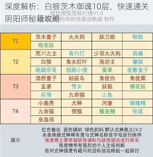 深度解析：白狼茨木御魂10层，快速通关阴阳师秘籍攻略