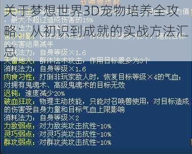 关于梦想世界3D宠物培养全攻略:从初识到成就的实战方法汇总