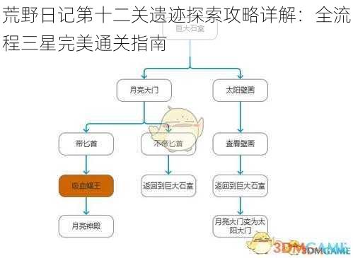 荒野日记第十二关遗迹探索攻略详解：全流程三星完美通关指南