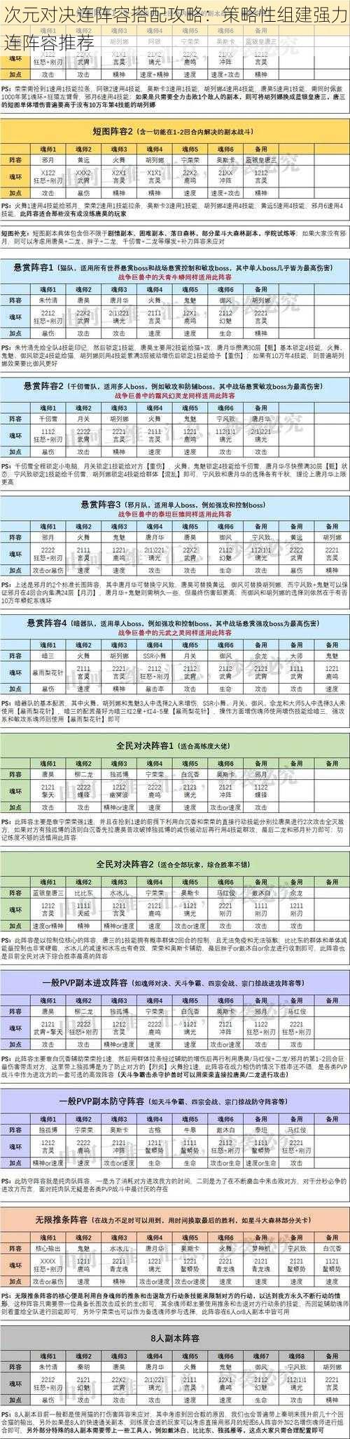 次元对决连阵容搭配攻略：策略性组建强力连阵容推荐