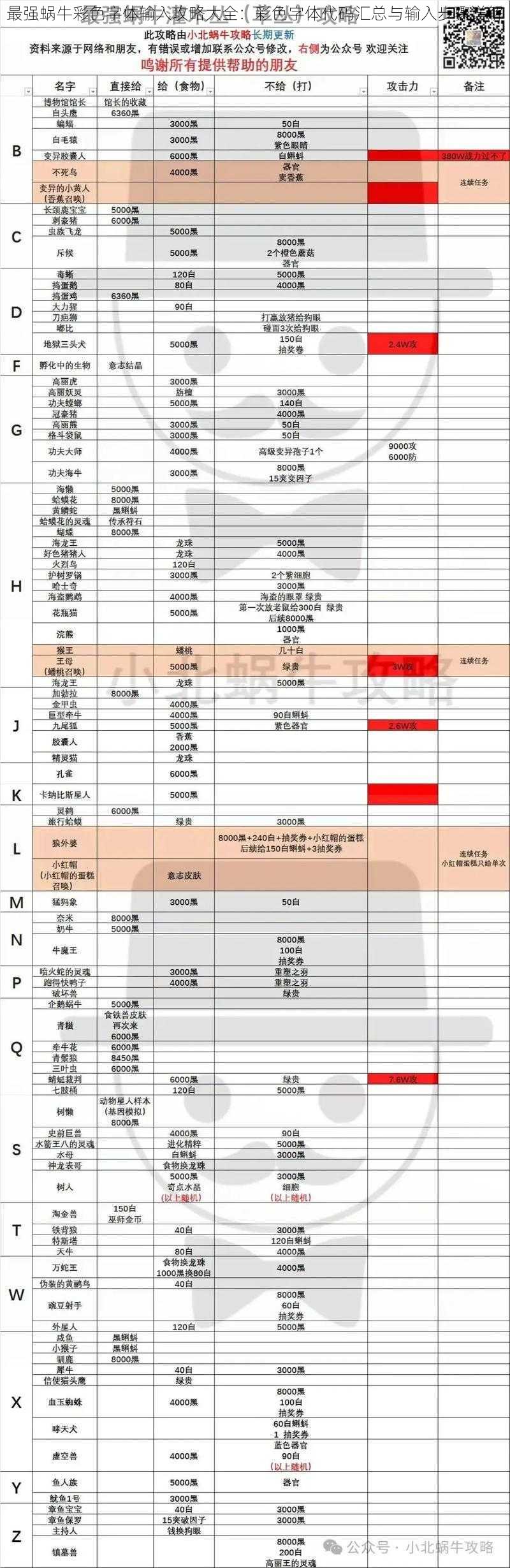 最强蜗牛彩色字体输入攻略大全：彩色字体代码汇总与输入步骤详解