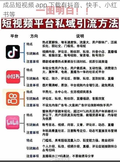 成品短视频 app 下载有抖音、快手、小红书等