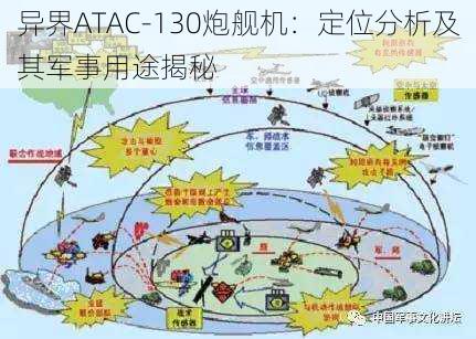 异界ATAC-130炮舰机：定位分析及其军事用途揭秘