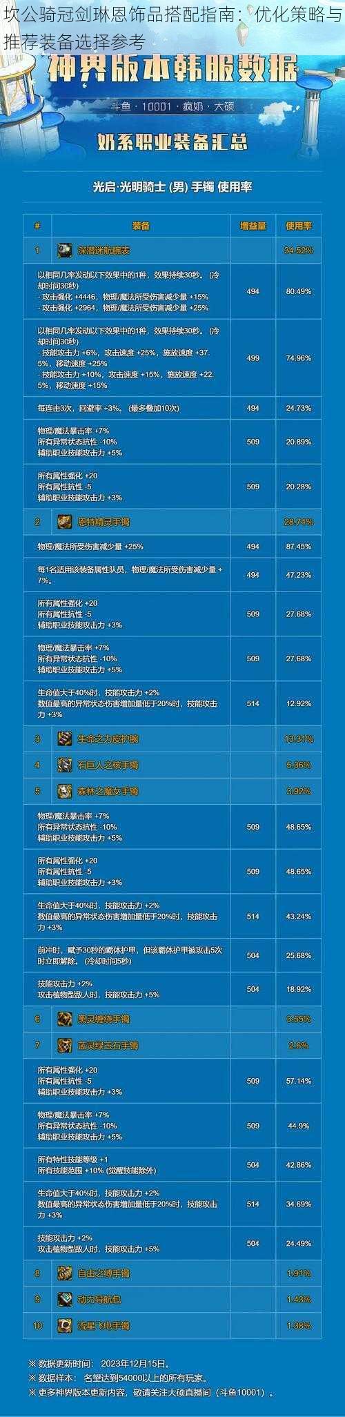 坎公骑冠剑琳恩饰品搭配指南：优化策略与推荐装备选择参考