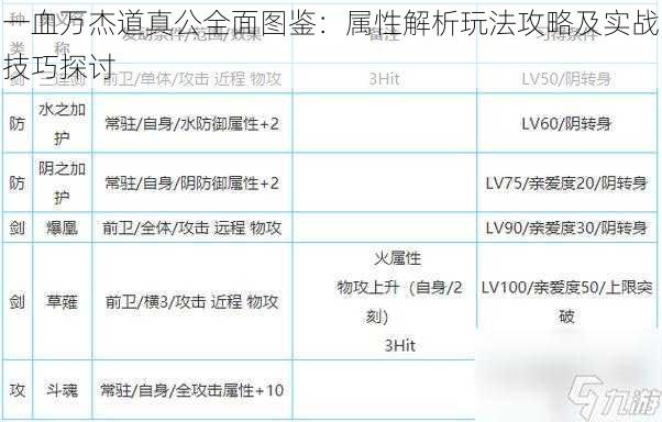 一血万杰道真公全面图鉴：属性解析玩法攻略及实战技巧探讨