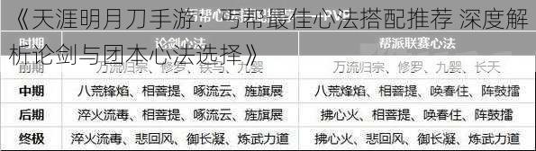 《天涯明月刀手游：丐帮最佳心法搭配推荐 深度解析论剑与团本心法选择》