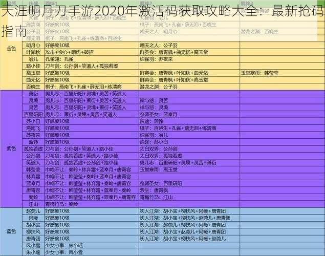 天涯明月刀手游2020年激活码获取攻略大全：最新抢码指南