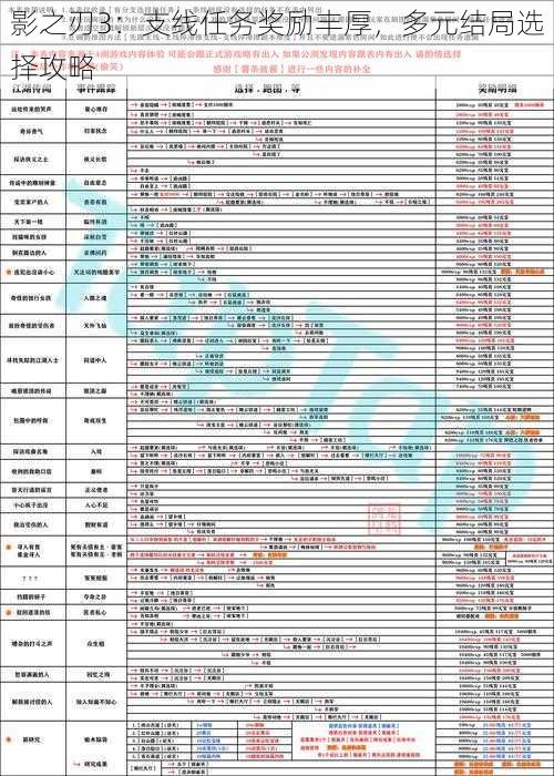 影之刃3：支线任务奖励丰厚，多元结局选择攻略