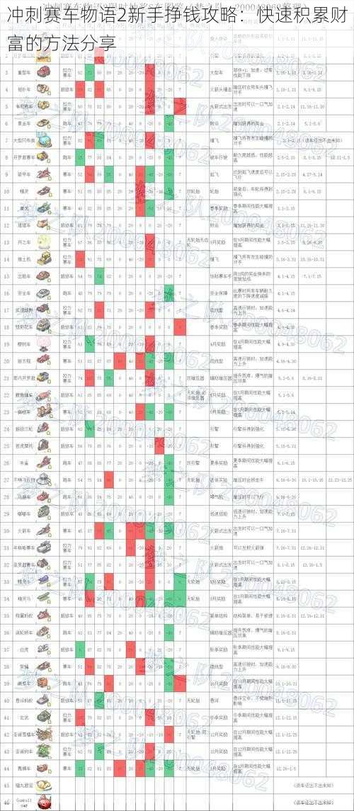 冲刺赛车物语2新手挣钱攻略：快速积累财富的方法分享