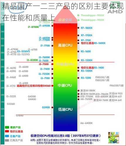 精品国产一二三产品的区别主要体现在性能和质量上