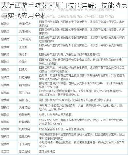 大话西游手游女人师门技能详解：技能特点与实战应用分析