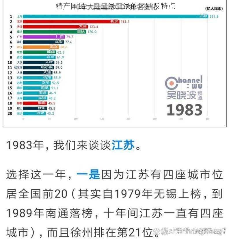 精产国品一二二线三线的区别及特点