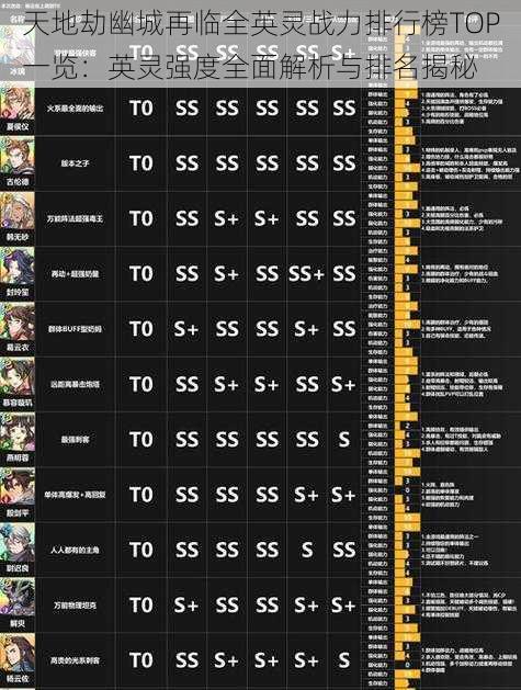 天地劫幽城再临全英灵战力排行榜TOP一览：英灵强度全面解析与排名揭秘