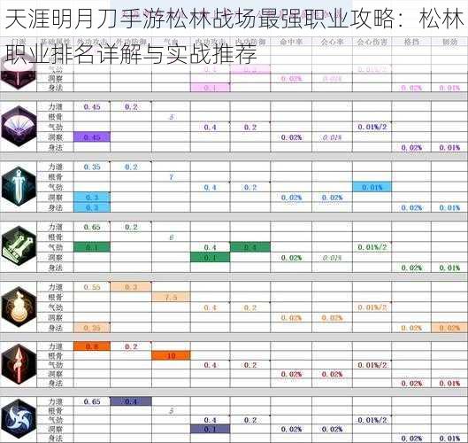 天涯明月刀手游松林战场最强职业攻略：松林职业排名详解与实战推荐