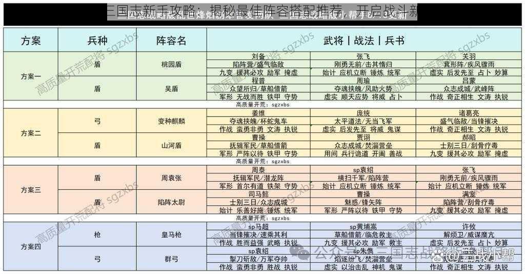 乱世三国志新手攻略：揭秘最佳阵容搭配推荐，开启战斗新篇章