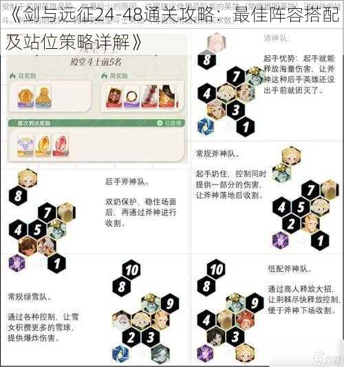 《剑与远征24-48通关攻略：最佳阵容搭配及站位策略详解》