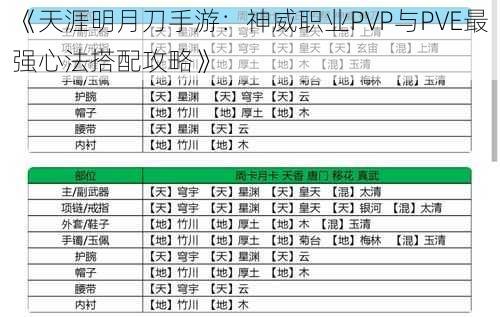 《天涯明月刀手游：神威职业PVP与PVE最强心法搭配攻略》