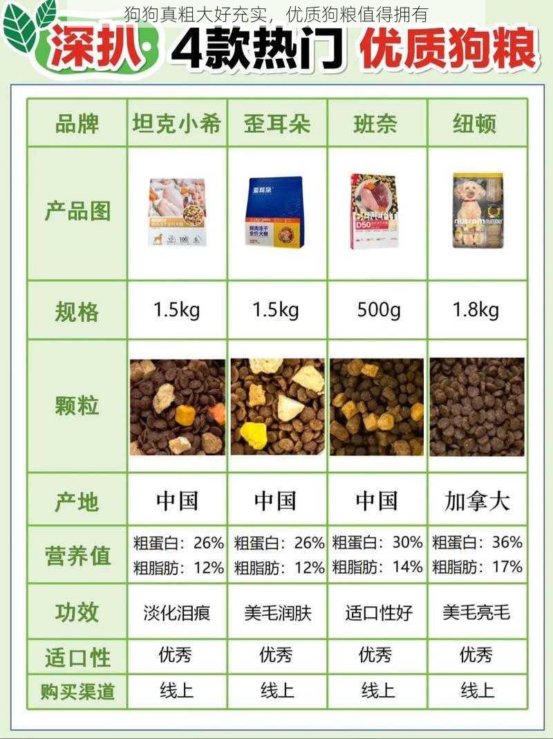 狗狗真粗大好充实，优质狗粮值得拥有