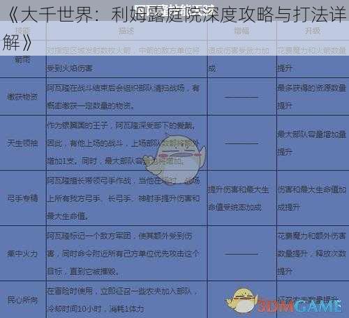 《大千世界：利姆露庭院深度攻略与打法详解》