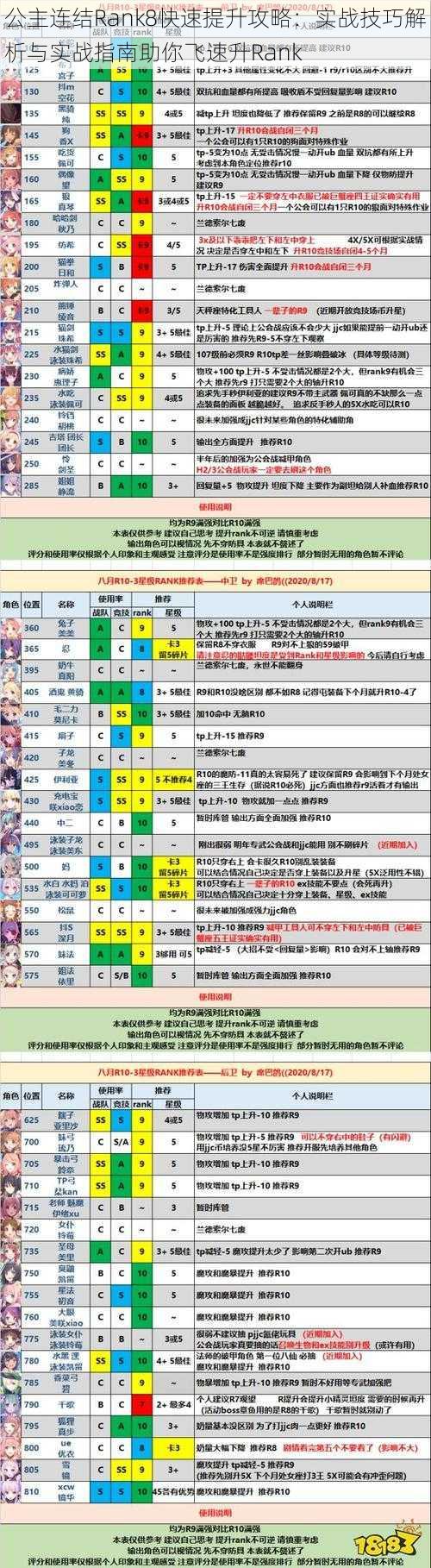 公主连结Rank8快速提升攻略：实战技巧解析与实战指南助你飞速升Rank